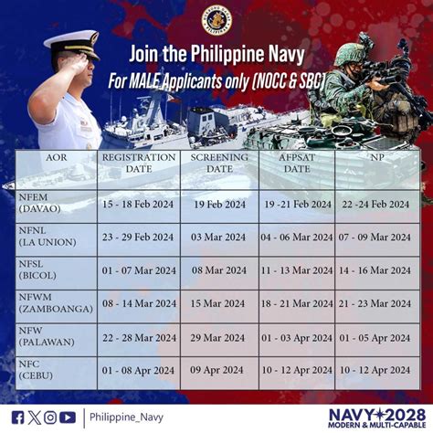 Philippine Navy Recruitment 2024 Exam Schedule, Qualification.